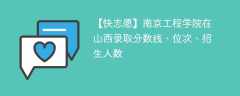 南京工程学院在山西录取分数线、位次、招生人数（2021-2023招生计划）
