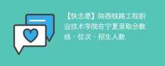 陕西铁路工程职业技术学院在宁夏录取分数线、位次、招生人数（2021-2023招生计划）