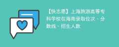 上海旅游高等专科学校在海南录取位次、分数线、招生人数「2021-2023招生计划」