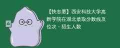 西安科技大学高新学院在湖北录取分数线及位次、招生人数「2021-2023招生计划」