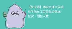 西安交通大学城市学院在江苏录取分数线、位次、招生人数（2021-2023招生计划）