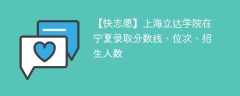 上海立达学院在宁夏录取分数线、位次、招生人数（2021-2023招生计划）