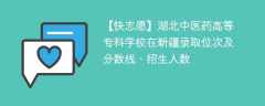 湖北中医药高等专科学校在新疆录取位次及分数线、招生人数（2021-2023招生计划）