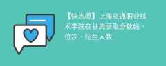 上海交通职业技术学院在甘肃录取分数线、位次、招生人数（2021-2023招生计划）
