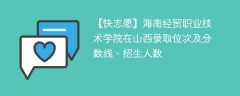 海南经贸职业技术学院在山西录取位次及分数线、招生人数（2021-2023招生计划）