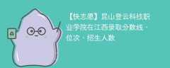 昆山登云科技职业学院在江西录取分数线、位次、招生人数（2021-2023招生计划）