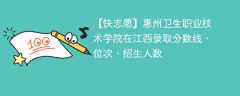 惠州卫生职业技术学院在江西录取分数线、位次、招生人数（2021-2023招生计划）