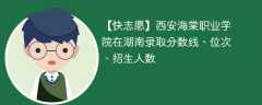 西安海棠职业学院在湖南录取分数线、位次、招生人数（2021-2023招生计划）