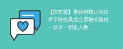 吉林科技职业技术学院在黑龙江录取分数线、位次、招生人数（2021-2023招生计划）