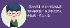 湖南中医药高等专科学校在广西录取位次及分数线、招生人数（2021-2023招生计划）