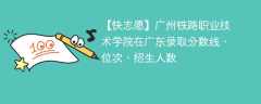 广州铁路职业技术学院在广东录取分数线、位次、招生人数（2021-2023招生计划）