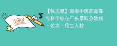 湖南中医药高等专科学校在广东录取分数线、位次、招生人数（2021-2023招生计划）