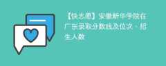 安徽新华学院在广东录取分数线及位次、招生人数「2021-2023招生计划」