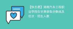 湖南汽车工程职业学院在甘肃录取分数线及位次、招生人数「2021-2023招生计划」