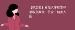 青岛大学在吉林录取分数线、位次、招生人数（2021-2023招生计划）