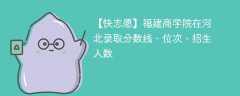 福建商学院在河北录取分数线、位次、招生人数（2022-2024招生计划）