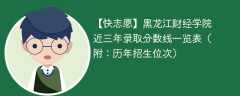 黑龙江财经学院近三年录取分数线一览表（附：2024-2022历年招生位次）
