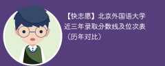 北京外国语大学近三年录取分数线及位次表（2023-2021历年对比）