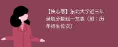 东北大学近三年录取分数线一览表（附：2023-2021历年招生位次）