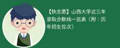 山西大学近三年录取分数线一览表（附：2023-2021历年招生位次）