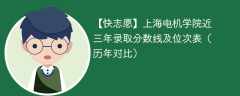 上海电机学院近三年录取分数线及位次表（2023-2021历年对比）