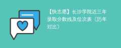 长沙学院近三年录取分数线及位次表（2023-2021历年对比）