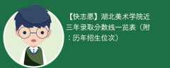 湖北美术学院近三年录取分数线一览表（附：2023-2021历年招生位次）