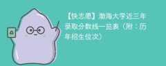 渤海大学近三年录取分数线一览表（附：2024-2022历年招生位次）