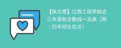 江西工程学院近三年录取分数线一览表（附：2024-2022历年招生位次）