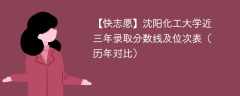 沈阳化工大学近三年录取分数线及位次表（2023-2021历年对比）