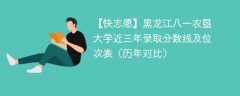 黑龙江八一农垦大学近三年录取分数线及位次表（2024-2022历年对比）