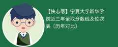 宁夏大学新华学院近三年录取分数线及位次表（2023-2021历年对比）