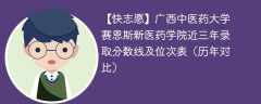 广西中医药大学赛恩斯新医药学院近三年录取分数线及位次表（2023-2021历年对比）