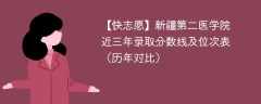 新疆第二医学院近三年录取分数线及位次表（2023-2021历年对比）