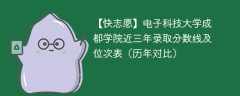 电子科技大学成都学院近三年录取分数线及位次表（2024-2022历年对比）