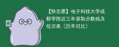 电子科技大学成都学院近三年录取分数线及位次表（2023-2021历年对比）