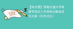 西南交通大学希望学院近三年录取分数线及位次表（2024-2022历年对比）