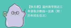 温州商学院近三年录取分数线一览表（附：2024-2022历年招生位次）