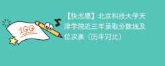 北京科技大学天津学院近三年录取分数线及位次表（2023-2021历年对比）