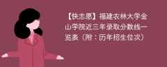 福建农林大学金山学院近三年录取分数线一览表（附：2023-2021历年招生位次）