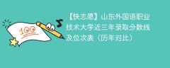 山东外国语职业技术大学近三年录取分数线及位次表（2023-2021历年对比）