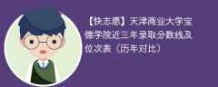 天津商业大学宝德学院近三年录取分数线及位次表（2023-2021历年对比）