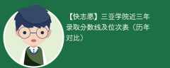 三亚学院近三年录取分数线及位次表（2023-2021历年对比）