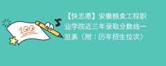 安徽粮食工程职业学院近三年录取分数线一览表（附：2024-2022历年招生位次）
