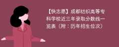 成都纺织高等专科学校近三年录取分数线一览表（附：2023-2021历年招生位次）