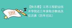 江苏工程职业技术学院近三年录取分数线及位次表（2023-2021历年对比）