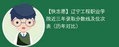 辽宁工程职业学院近三年录取分数线及位次表（2023-2021历年对比）