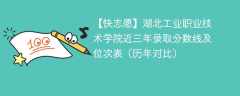 湖北工业职业技术学院近三年录取分数线及位次表（2023-2021历年对比）