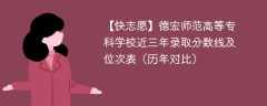 德宏师范高等专科学校近三年录取分数线及位次表（2024-2022历年对比）