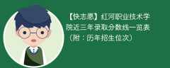 红河职业技术学院近三年录取分数线一览表（附：2023-2021历年招生位次）